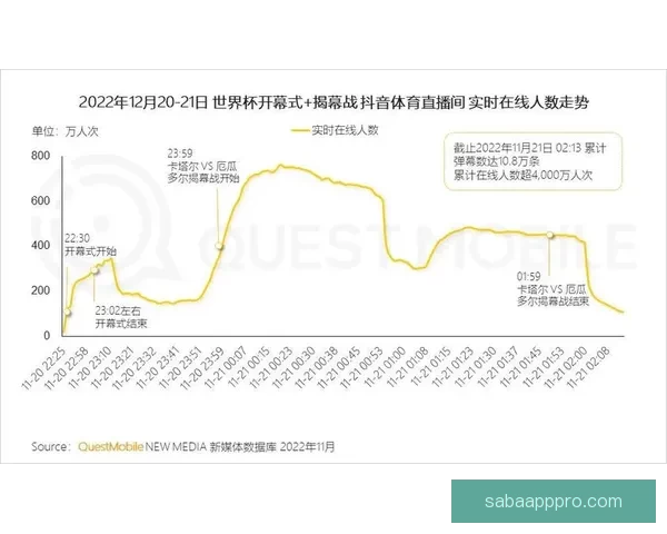 世界杯竞猜赛事数据全景解析与胜负趋势洞察助力精准预测策略指南